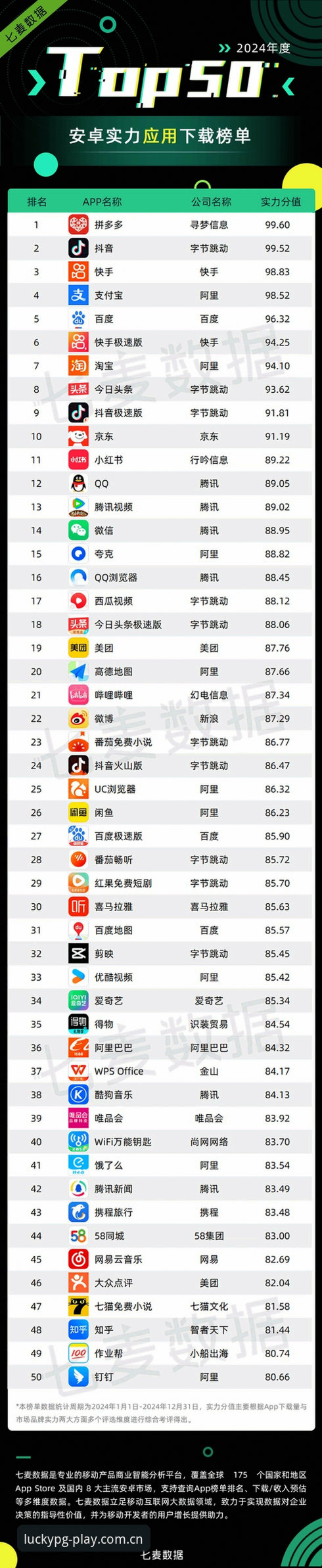 PG电子官方平台 PG电子平台2024最新动态:官方版本升级与热门游戏排行榜发布